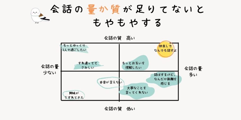 会話のもやもや図